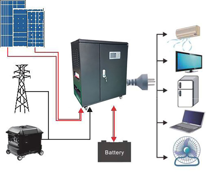 15kw Inverter