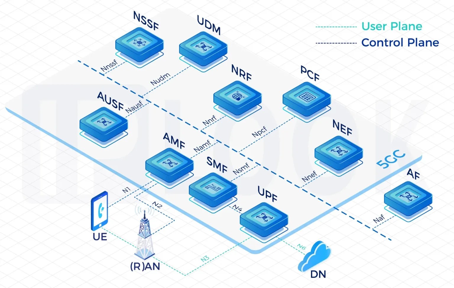 Wholesale 5G Core Network: Empowering Next-Gen Connectivity for Mobile Operators