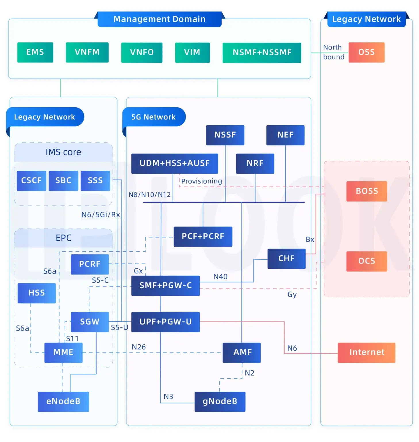 Professional 4G Core Network: Architectures, Protocols, and Deployment Strategies